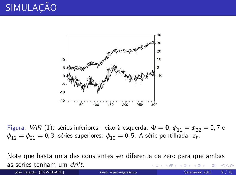 A série pontilhada: z t.