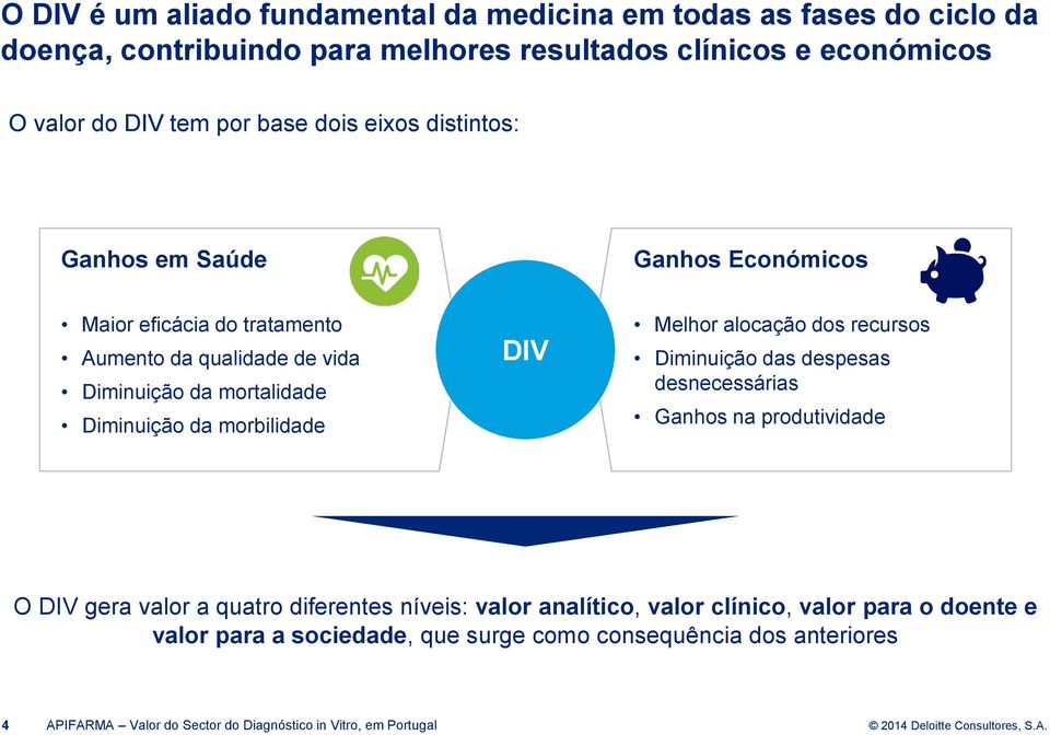 morbilidade DIV Melhor alocação dos recursos Diminuição das despesas desnecessárias Ganhos na produtividade O DIV gera valor a quatro diferentes níveis: valor