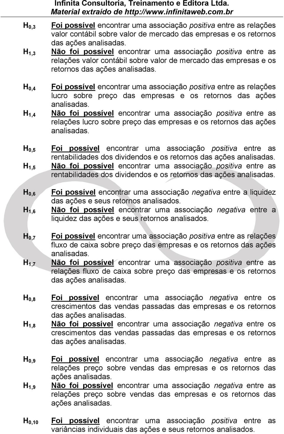 Não foi possível encontrar uma associação positiva entre as relações valor contábil sobre valor de mercado das empresas e os retornos das ações analisadas.