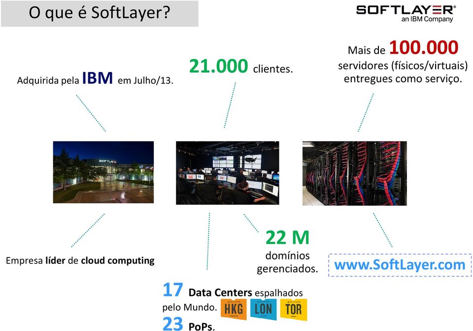 000 servidores (físicos/virtuais) entregues como serviço.