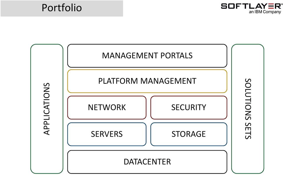 MANAGEMENT NETWORK SECURITY