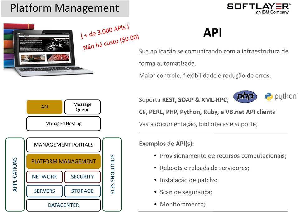 net API clients Managed Hosting Vasta documentação, bibliotecas e suporte; MANAGEMENT PORTALS Exemplos de API(s): APPLICATIONS PLATFORM