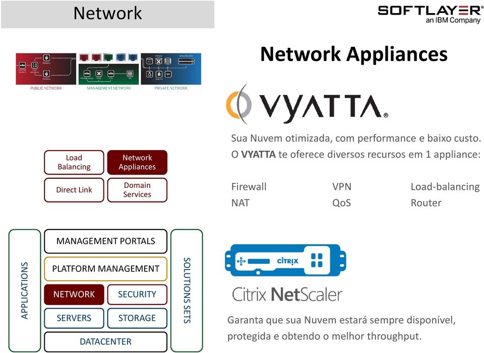 O VYATTA te oferece diversos recursos em 1 appliance: Firewall VPN Load-balancing NAT QoS Router MANAGEMENT