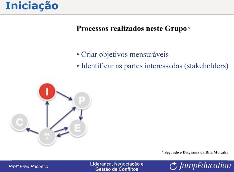 partes interessadas (stakeholders) * Segundo