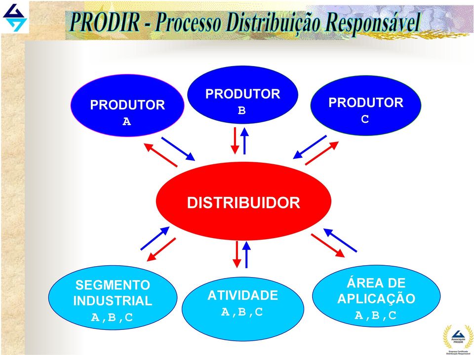 SEGMENTO INDUSTRIAL A,B,C