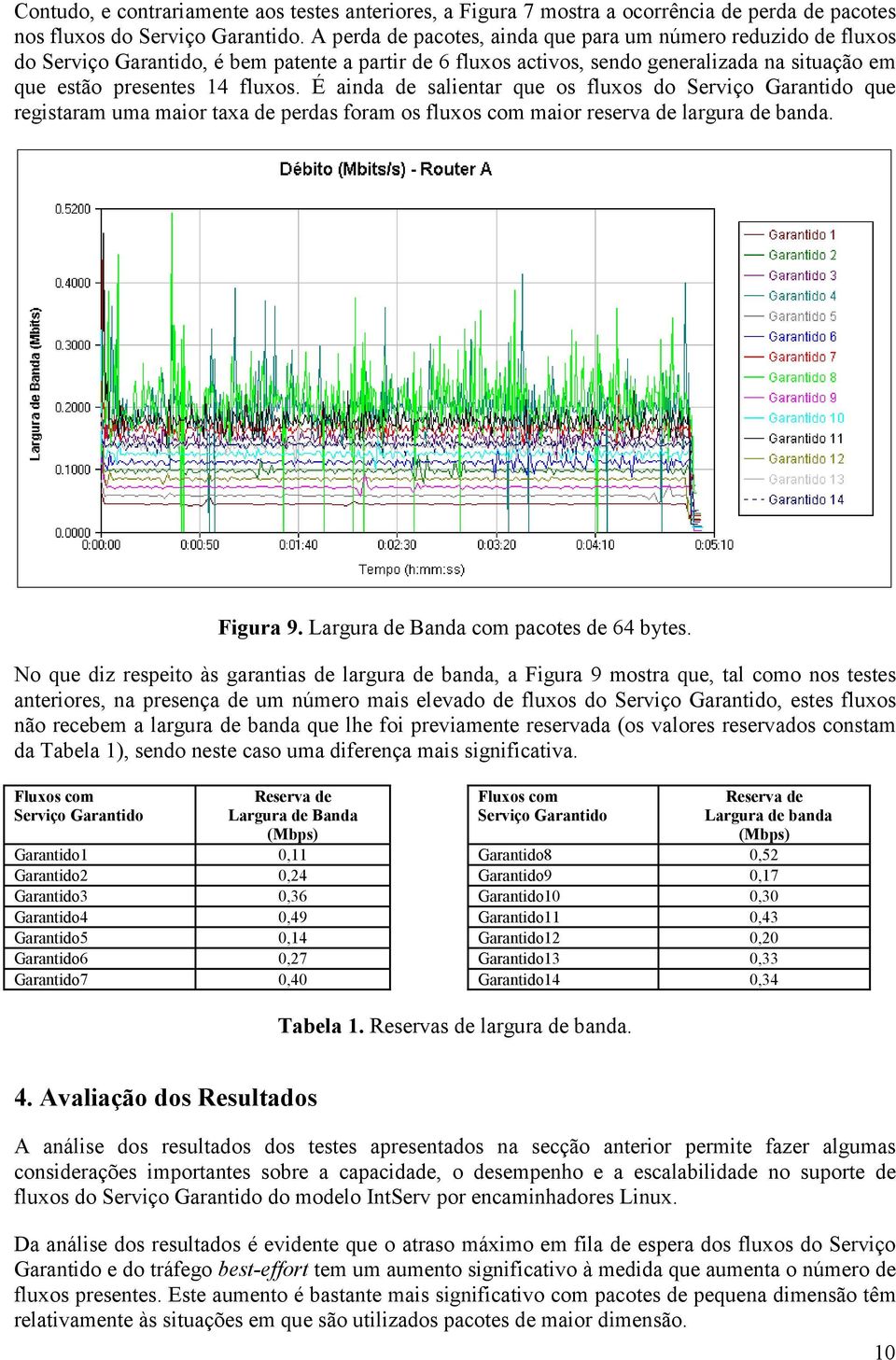 É ainda de salientar que os fluxos do Serviço Garantido que registaram uma maior taxa de perdas foram os fluxos com maior reserva de largura de banda. Figura 9.