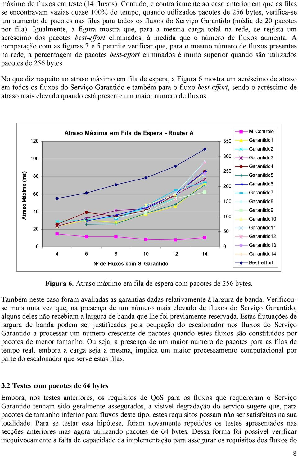 fluxos do Serviço Garantido (média de 20 pacotes por fila).