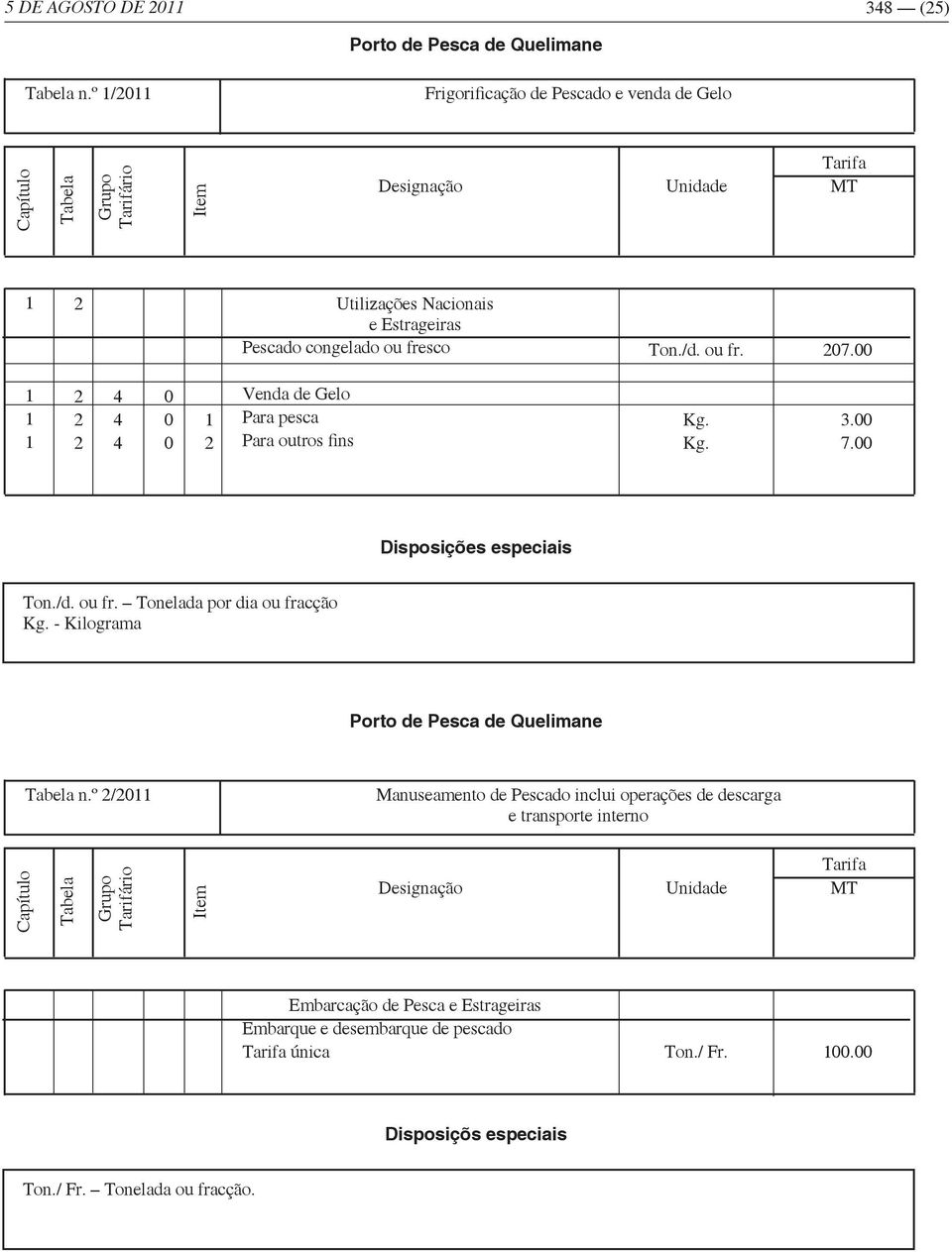 ou fr. 7. Venda de Gelo Para pesca Para outros fins Kg. Kg.. 7. Ton./d. ou fr. Tonelada por dia ou fracção Kg.