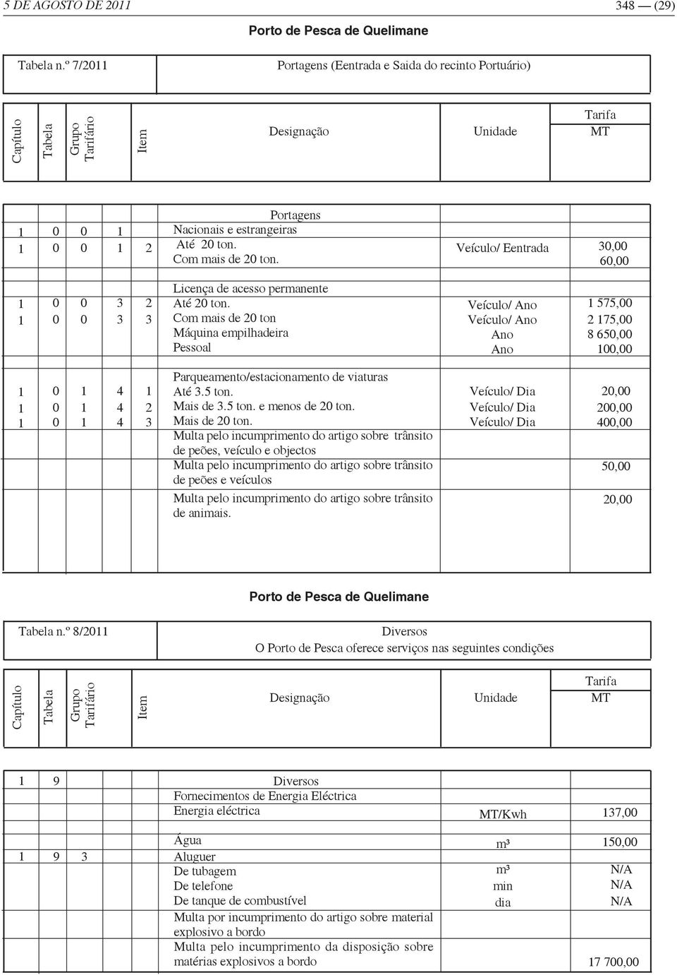 Multa pelo incumprimento do artigo sobre trânsito de peões, veículo e objectos Multa pelo incumprimento do artigo sobre trânsito de peões e veículos Multa pelo incumprimento do artigo sobre trânsito