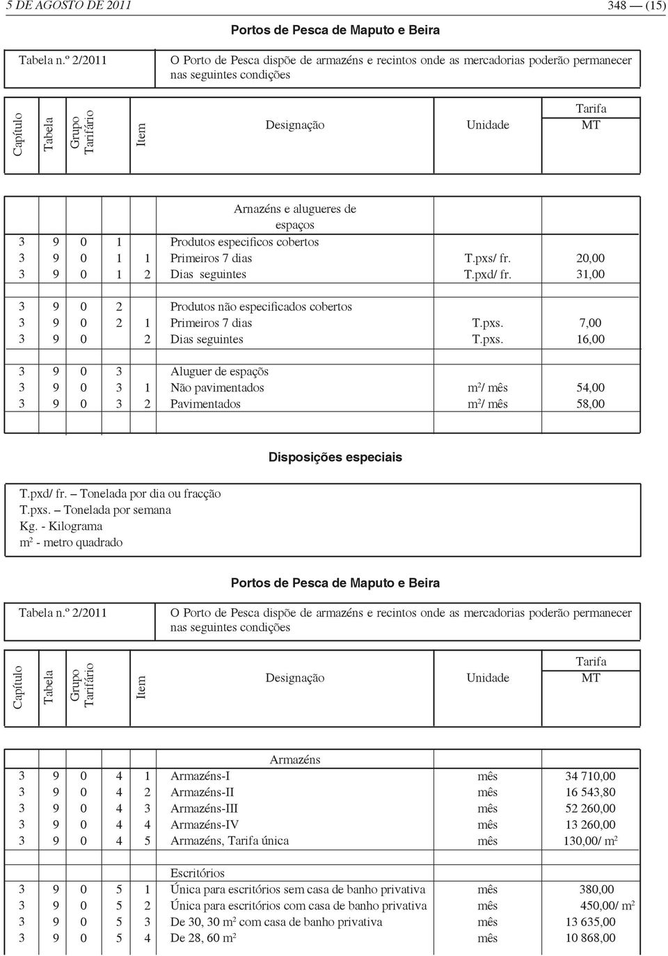 seguintes T.pxs/ fr. T.pxd/ fr.,, Produtos não especificados cobertos Primeiros 7 dias Dias seguintes T.pxs. T.pxs. 7,, Aluguer de espaçõs Não pavimentados Pavimentados m / m /, 8, T.pxd/ fr. Tonelada por dia ou fracção T.