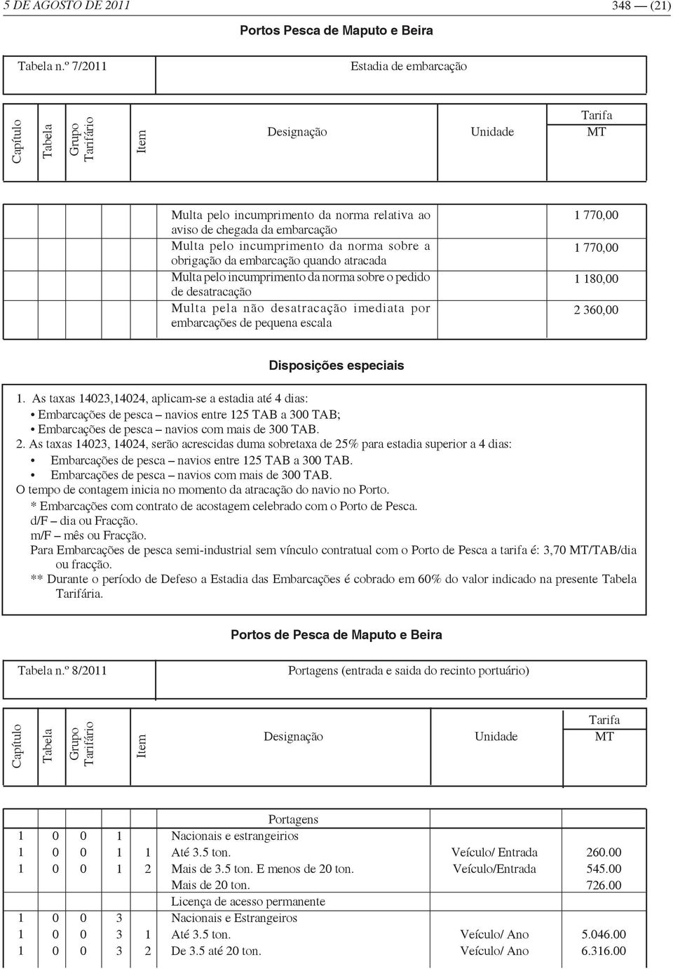 incumprimento da norma sobre o pedido de desatracação Multa pela não desatracação imediata por embarcações de pequena escala 77, 77, 8,,.