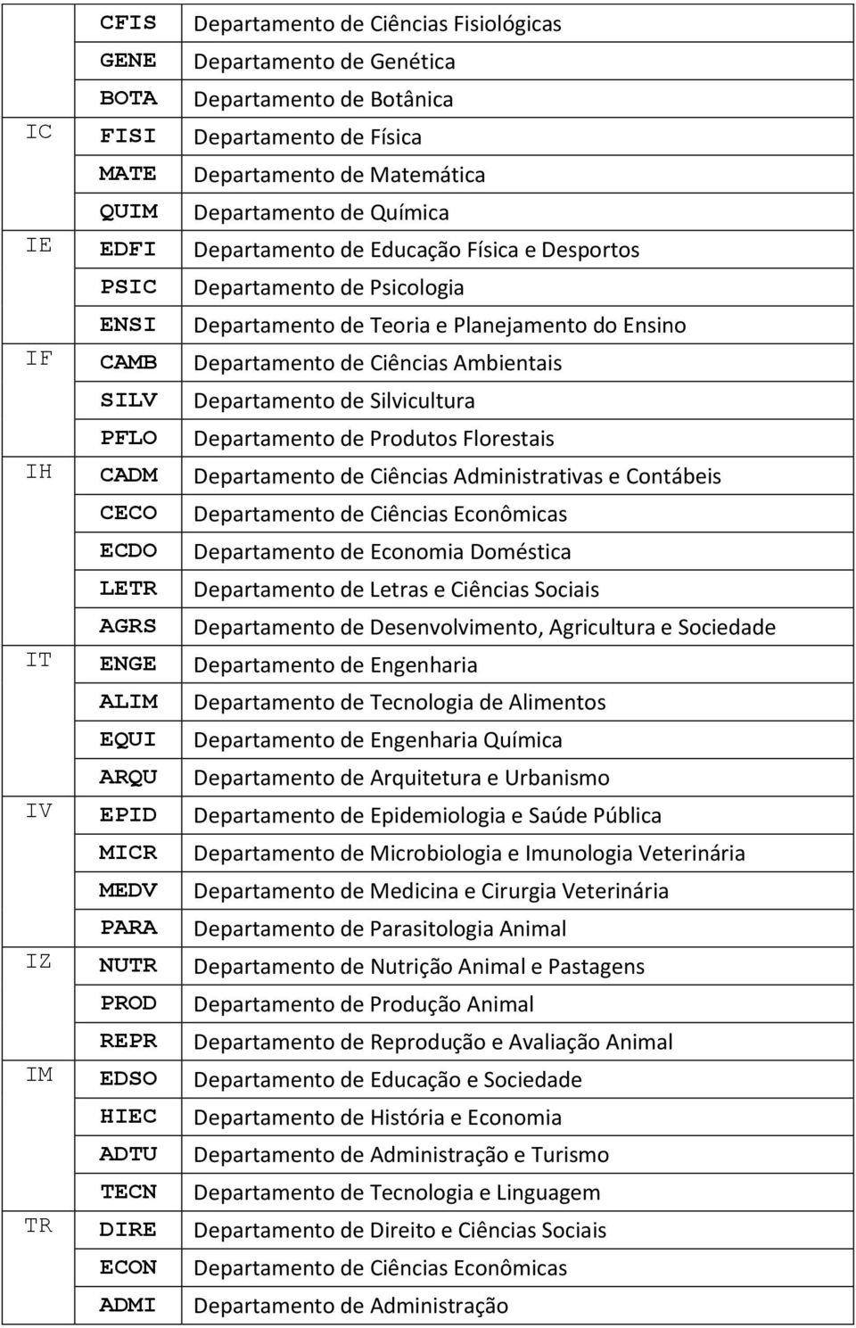 Silvicultura PFLO Departamento de Produtos Florestais IH CADM Departamento de Ciências Administrativas e Contábeis CECO ECDO LETR Departamento de Ciências Econômicas Departamento de Economia