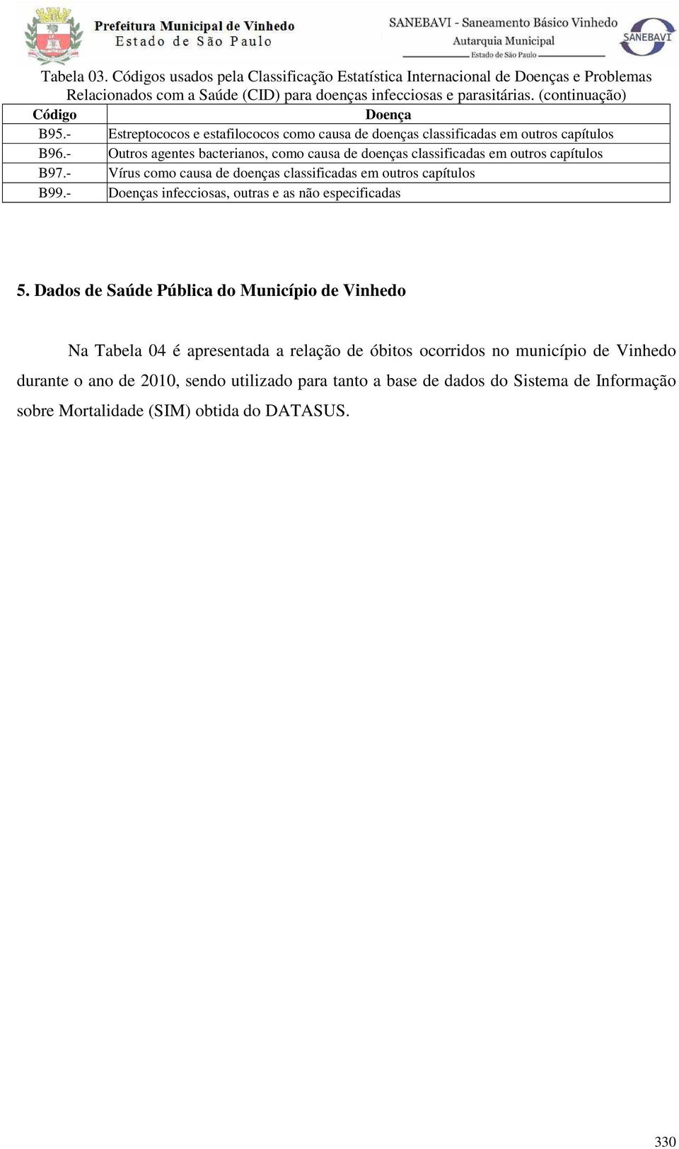 - Outros agentes bacterianos, como causa de doenças classificadas em outros capítulos B97.- Vírus como causa de doenças classificadas em outros capítulos B99.