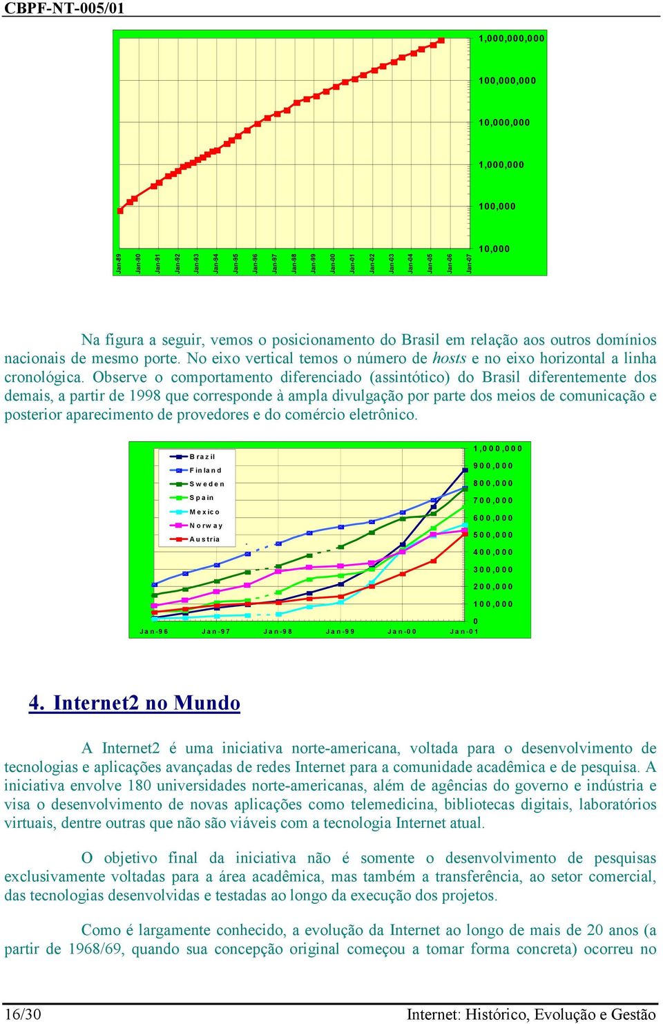 Observe o comportamento diferenciado (assintótico) do Brasil diferentemente dos demais, a partir de 1998 que corresponde à ampla divulgação por parte dos meios de comunicação e posterior aparecimento