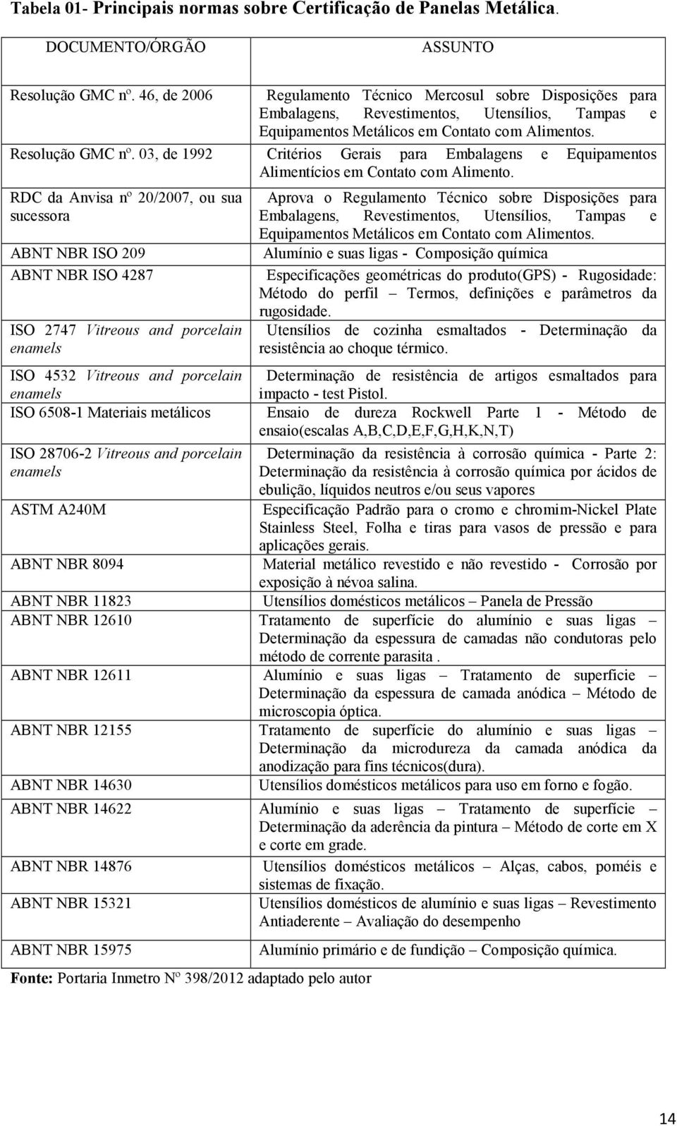 03, de 1992 Critérios Gerais para Embalagens e Equipamentos Alimentícios em Contato com Alimento.