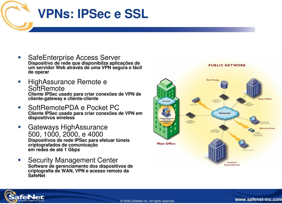 usado para criar conexões de VPN em dispositivos wireless Gateways HighAssurance 500, 1000, 2000, e 4000 Dispositivos de rede IPSec para efetuar túneis