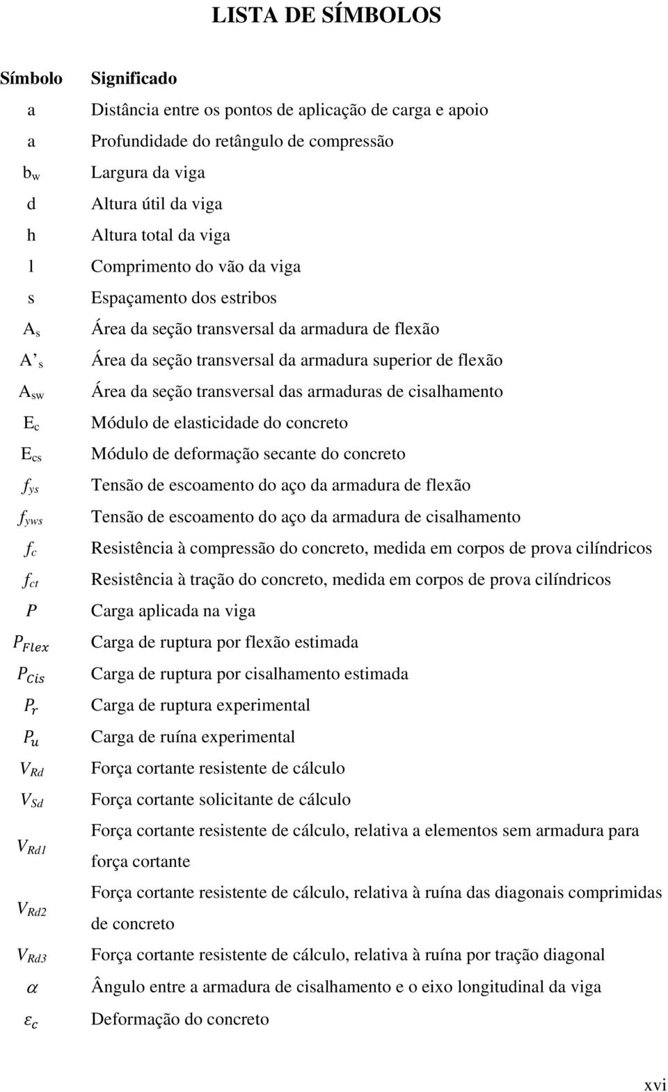 f c f ct P V Rd V Sd V Rd1 V Rd2 V Rd3 α Área da seção transversal das armaduras de cisalhamento Módulo de elasticidade do concreto Módulo de deformação secante do concreto Tensão de escoamento do