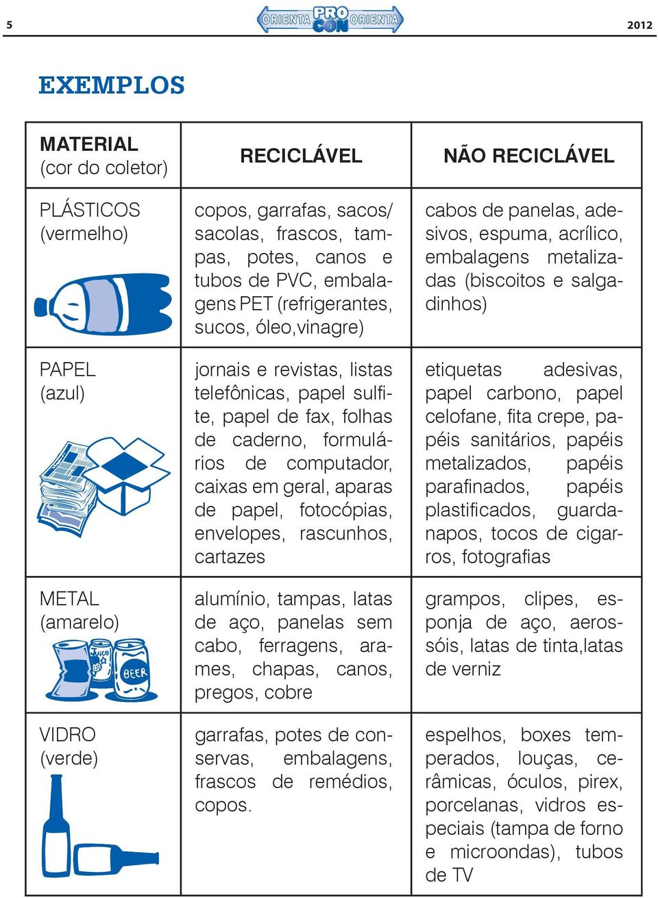 papel, fotocópias, envelopes, rascunhos, cartazes alumínio, tampas, latas de aço, panelas sem cabo, ferragens, arames, chapas, canos, pregos, cobre garrafas, potes de conservas, embalagens, frascos