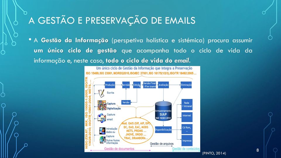 ciclo de gestão que acompanha todo o ciclo de vida da