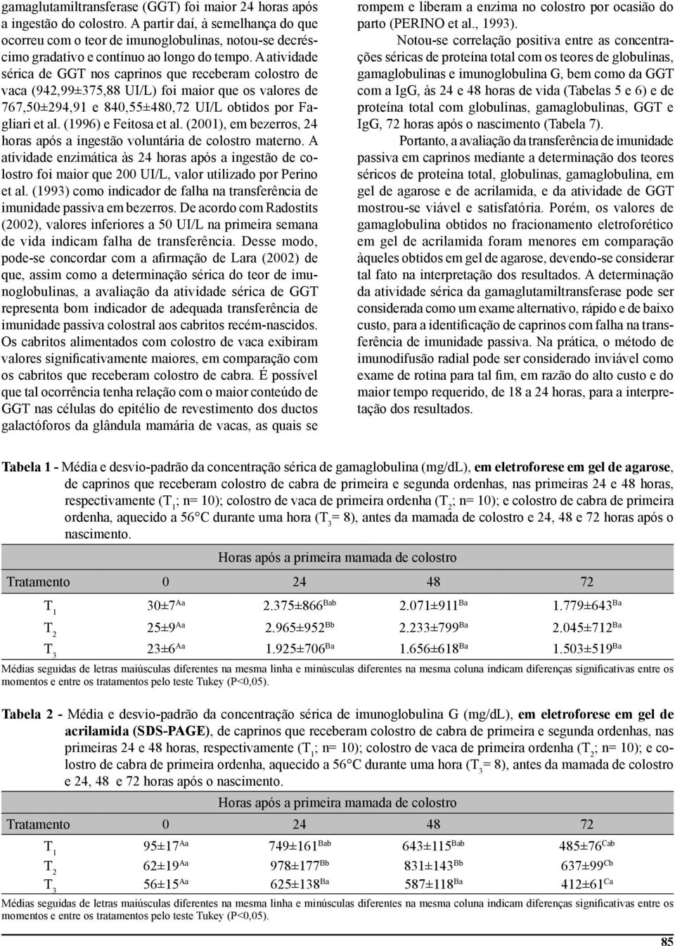 A atividade sérica de GGT nos caprinos que receberam colostro de vaca (942,99±375,88 UI/L) foi maior que os valores de 767,50±294,91 e 840,55±480,72 UI/L obtidos por Fagliari et al.