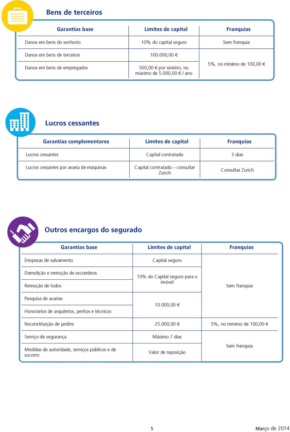 consultar Zurich Consultar Zurich Outros encargos do segurado Despesas de salvamento Demolição e remoção de escombros Remoção de lodos 10% do para o imóvel Pesquisa de avarias