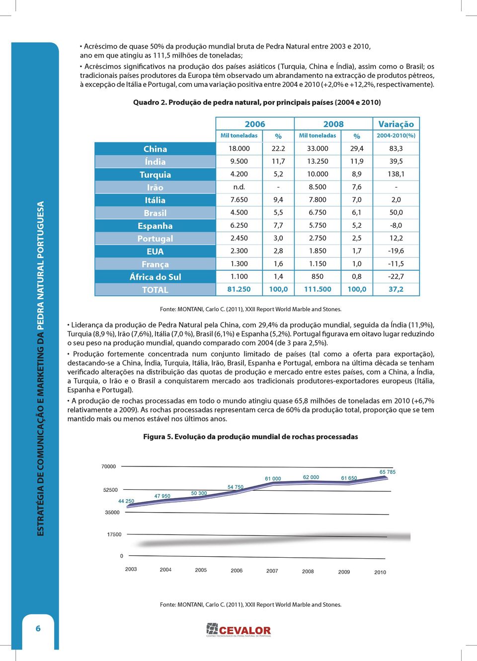 variação positiva entre 2004 e 2010 (+2,0% e +12,2%, respectivamente). Quadro 2.