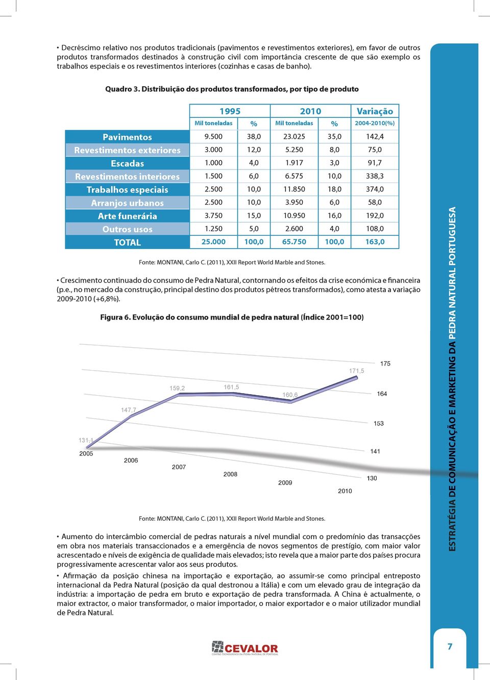 Distribuição dos produtos transformados, por tipo de produto 1995 2010 Variação Mil toneladas % Mil toneladas % 2004-2010(%) Pavimentos 9.500 38,0 23.025 35,0 142,4 Revestimentos exteriores 3.