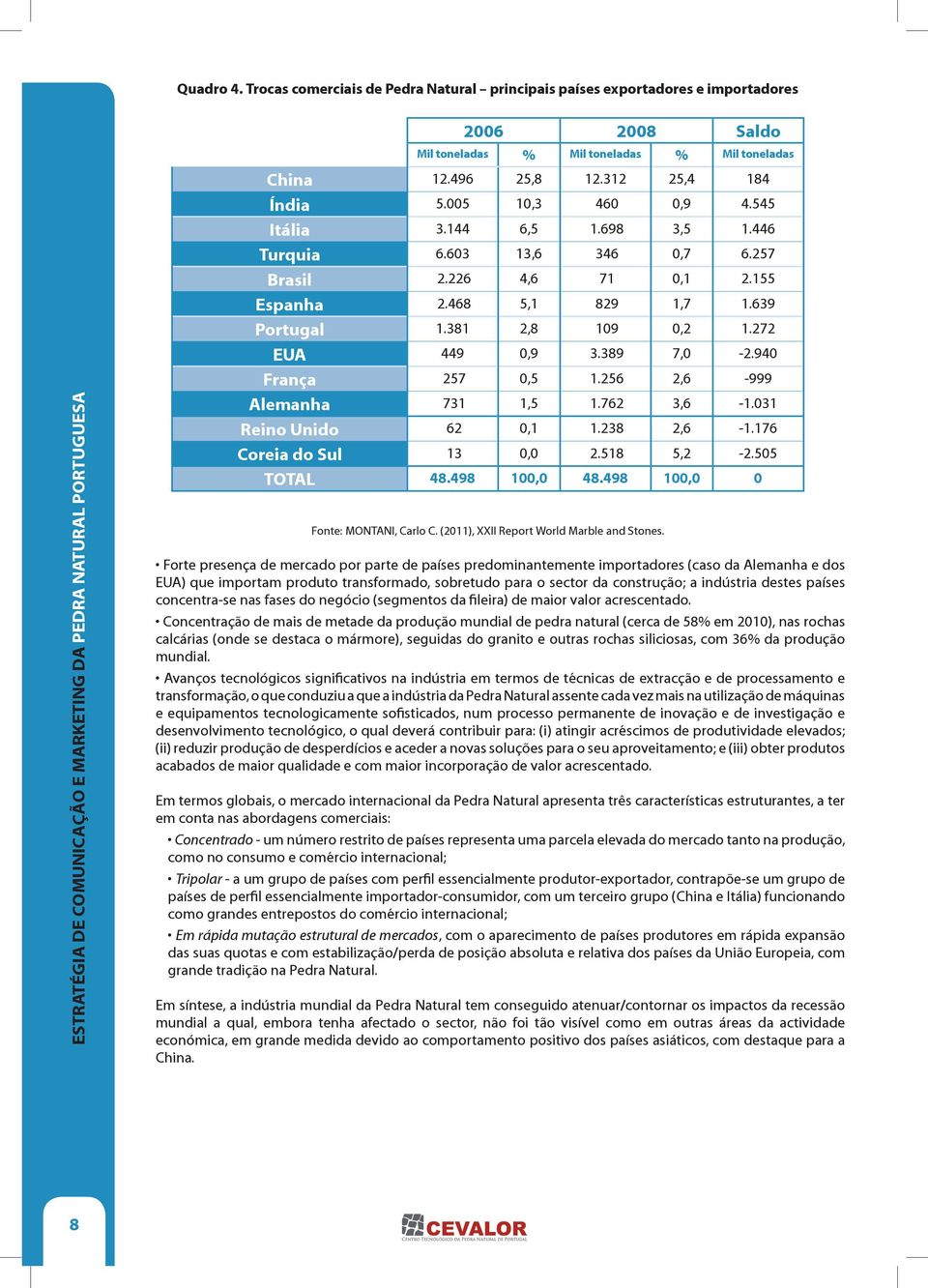 389 7,0-2.940 França 257 0,5 1.256 2,6-999 Alemanha 731 1,5 1.762 3,6-1.031 Reino Unido 62 0,1 1.238 2,6-1.176 Coreia do Sul 13 0,0 2.518 5,2-2.505 TOTAL 48.498 100,0 48.