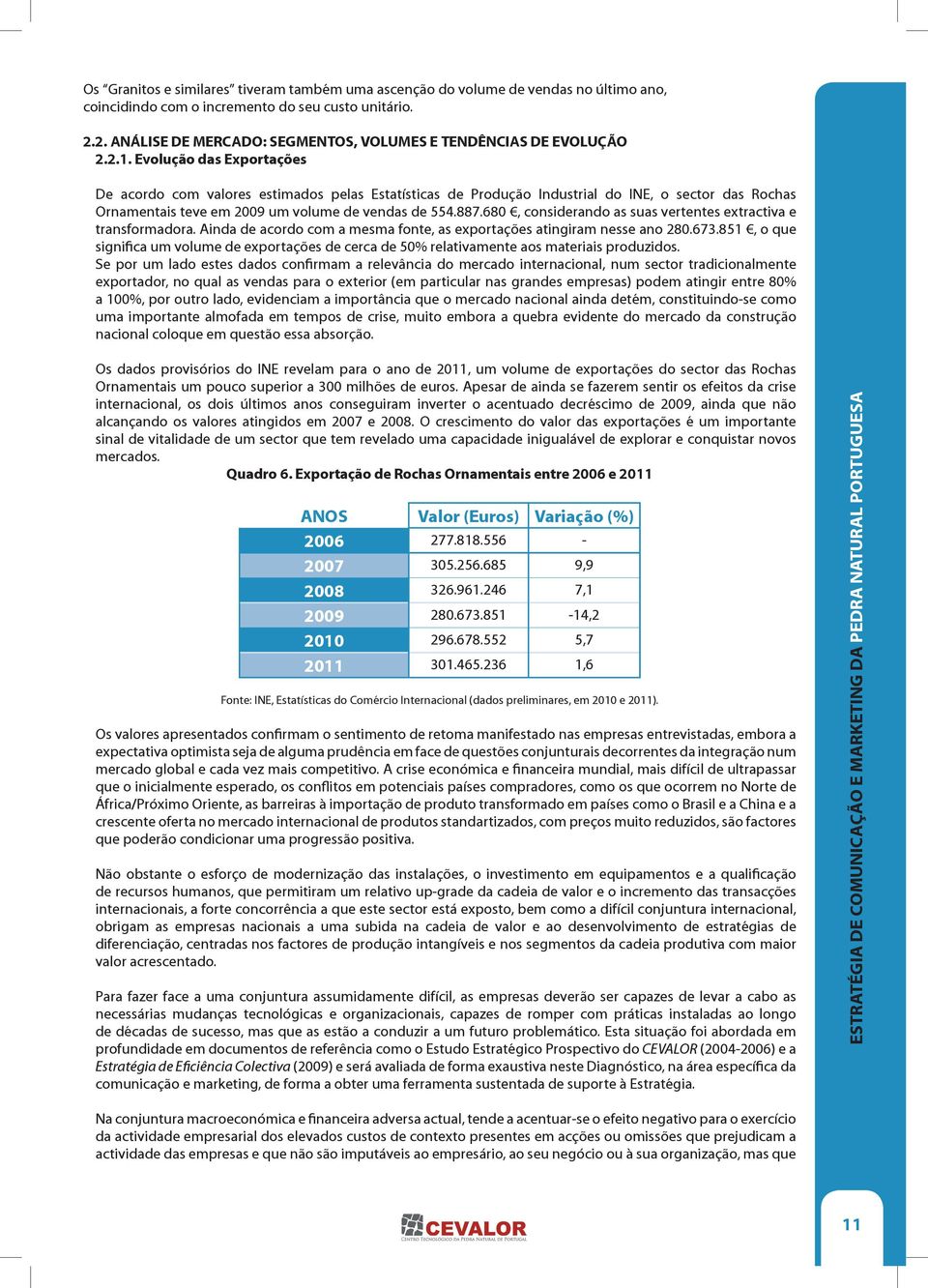 Evolução das Exportações De acordo com valores estimados pelas Estatísticas de Produção Industrial do INE, o sector das Rochas Ornamentais teve em 2009 um volume de vendas de 554.887.