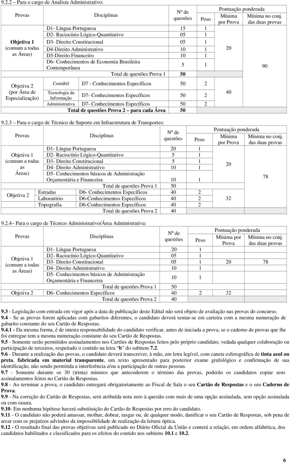 questões Prova 1 50 Contábil D7 - Conhecimentos Específicos 50 2 Tecnologia da Informação D7- Conhecimentos Específicos 50 2 Administrativa D7- Conhecimentos Específicos 50 2 Total de questões Prova