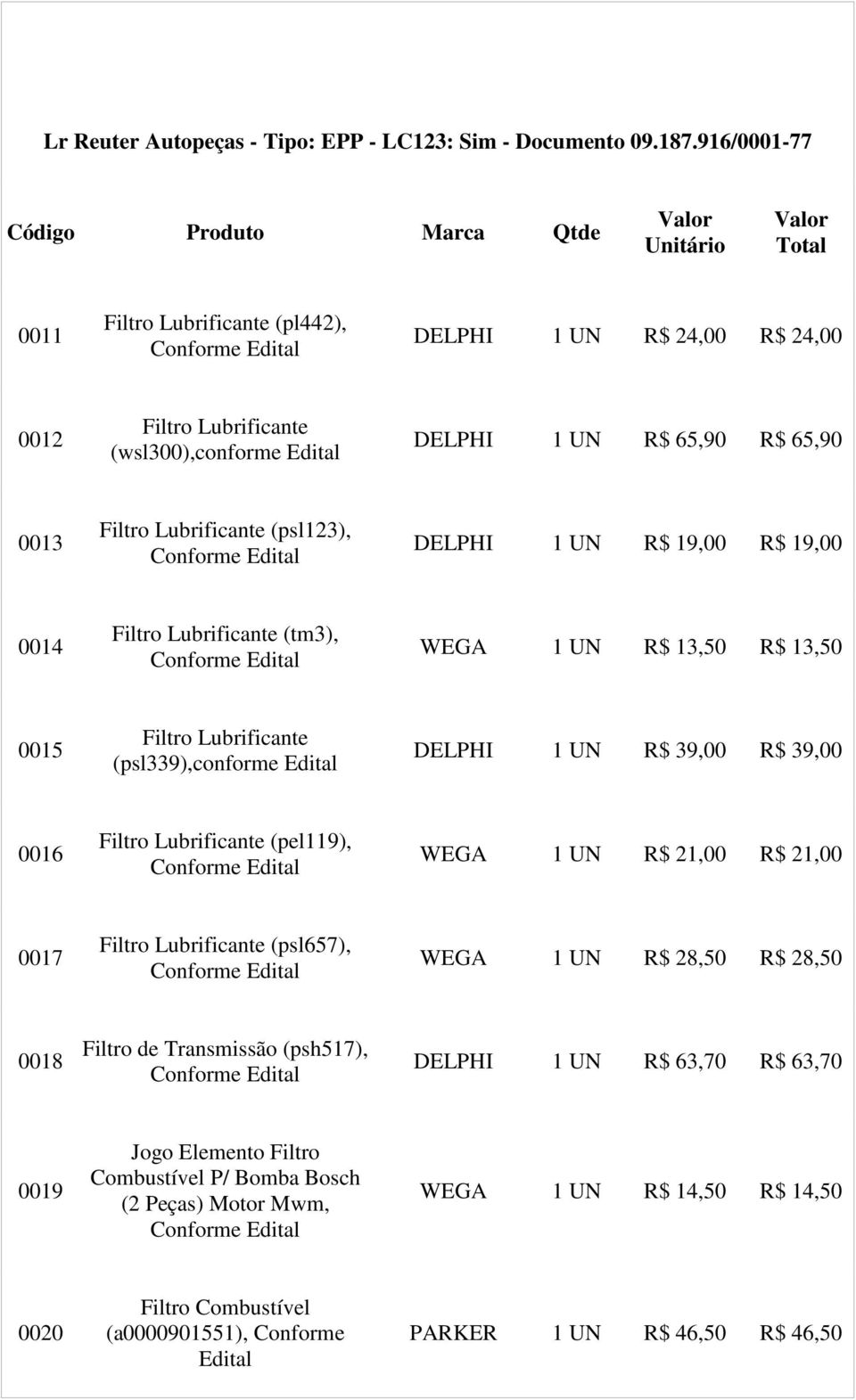 Lubrificante (psl123), DELPHI 1 UN R$ 19,00 R$ 19,00 0014 Filtro Lubrificante (tm3), WEGA 1 UN R$ 13,50 R$ 13,50 0015 Filtro Lubrificante (psl339),conforme DELPHI 1 UN R$ 39,00 R$ 39,00 0016 Filtro