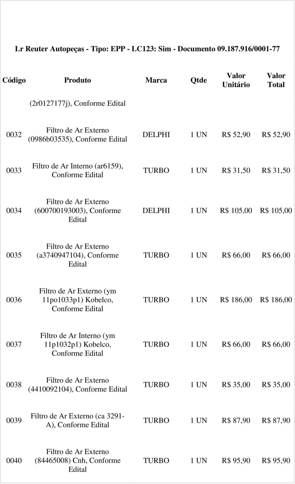 0034 Filtro de Ar Externo (600700193003), Conforme DELPHI 1 UN R$ 105,00 R$ 105,00 0035 Filtro de Ar Externo (a3740947104), Conforme TURBO 1 UN R$ 66,00 R$ 66,00 0036 Filtro de Ar Externo (ym