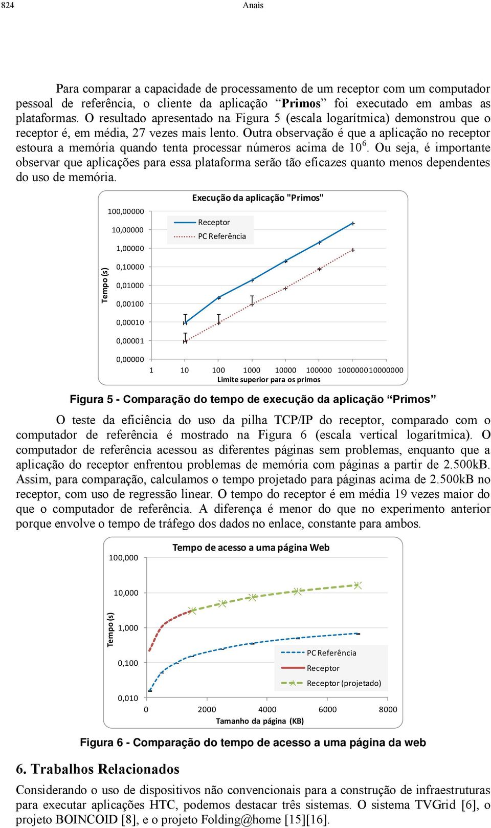 Outra observação é que a aplicação no receptor estoura a memória quando tenta processar números acima de 10 6.