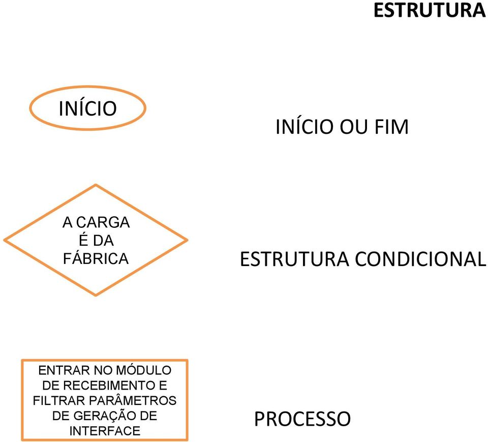 ENTRAR NO MÓDULO DE RECEBIMENTO E