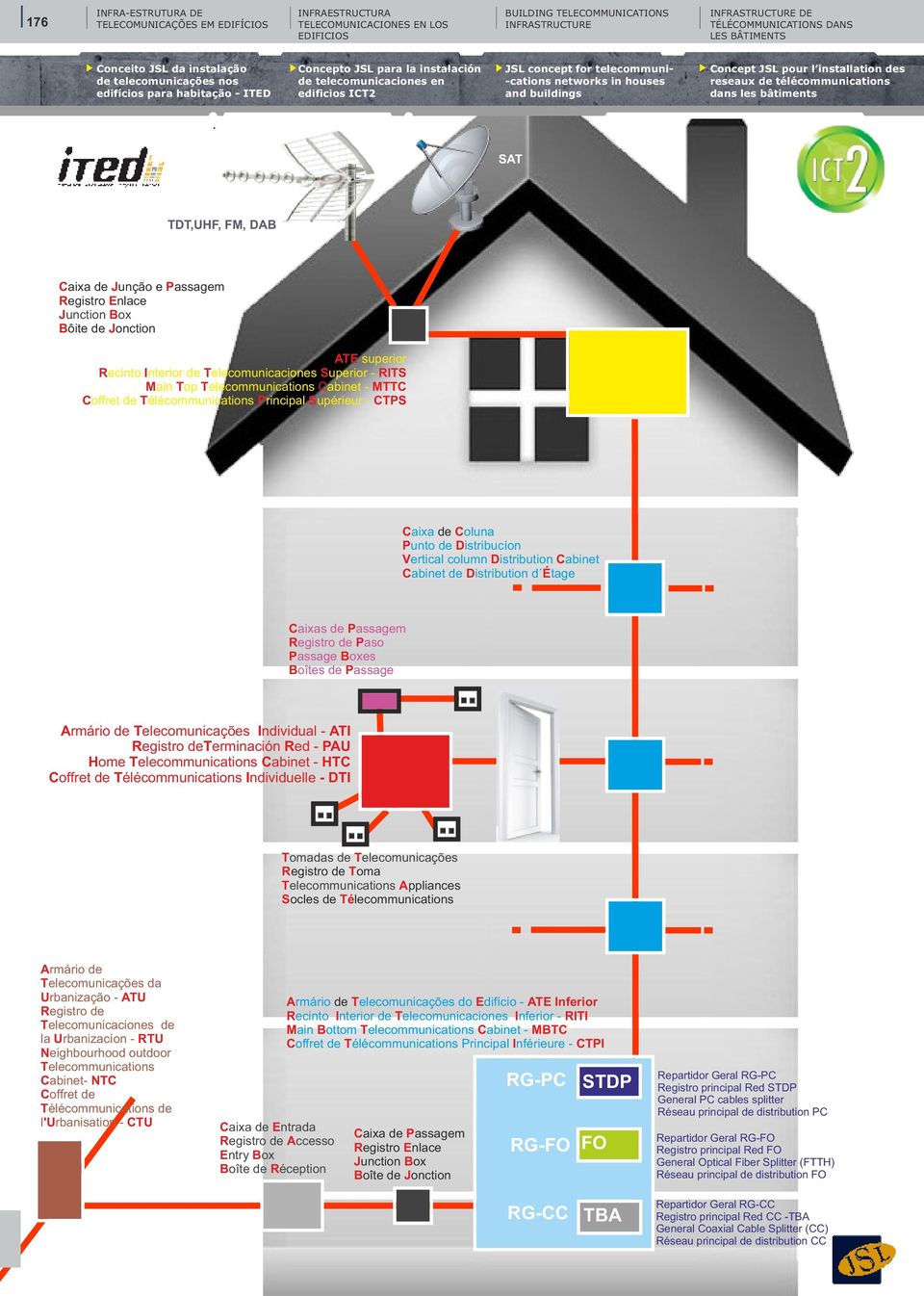 instalación JSL concept for en telecommuni- edificios.