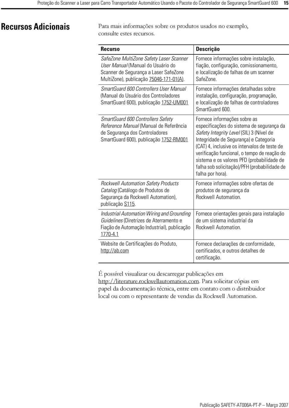 SmartGuard 600 Controllers User Manual (Manual do Usuário dos Controladores SmartGuard 600), publicação 1752-UM001 SmartGuard 600 Controllers Safety Reference Manual (Manual de Referência de