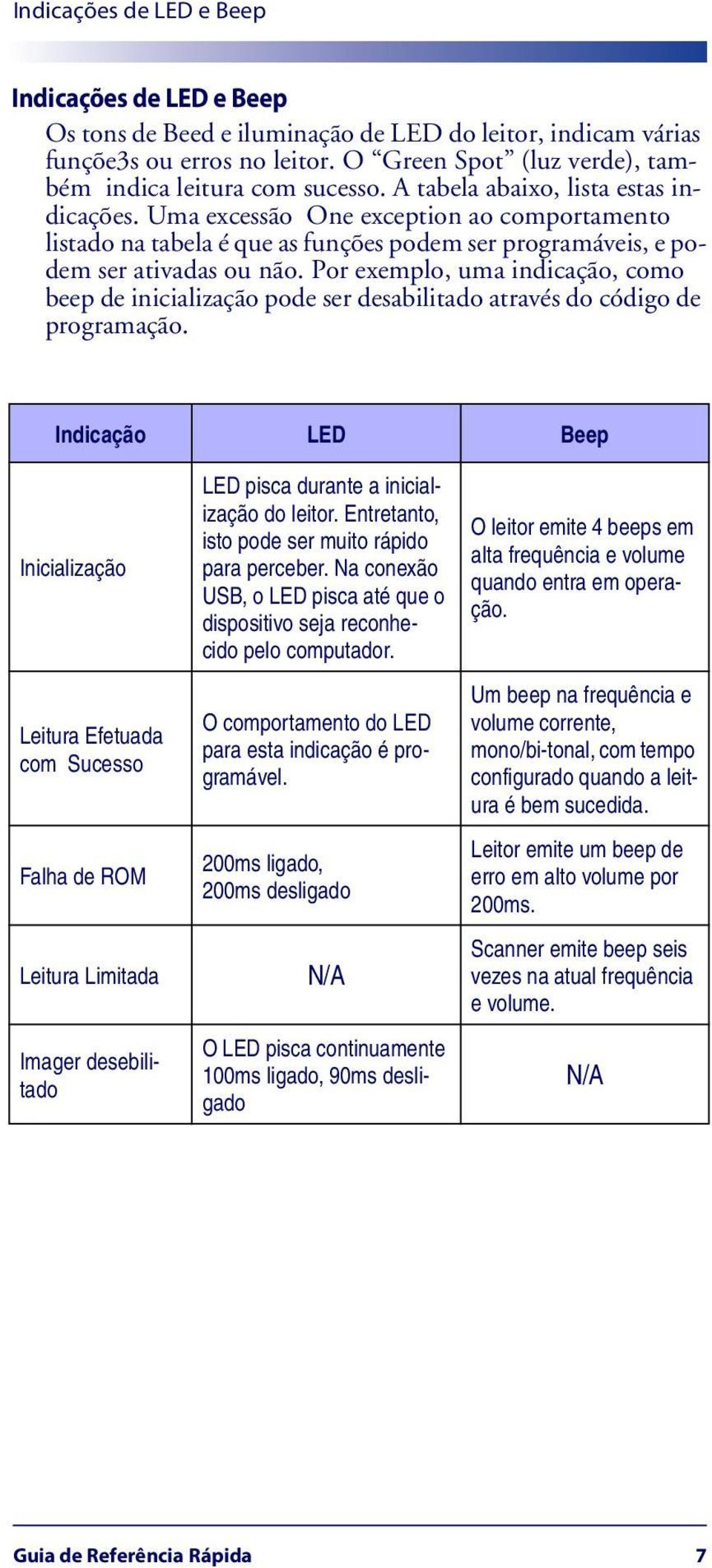 Uma excessão One exception ao comportamento listado na tabela é que as funções podem ser programáveis, e podem ser ativadas ou não.