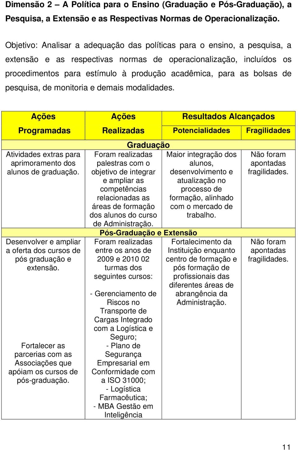 bolsas de pesquisa, de monitoria e demais modalidades. Programadas Atividades extras para aprimoramento dos alunos de graduação. Desenvolver e ampliar a oferta dos cursos de pós graduação e extensão.