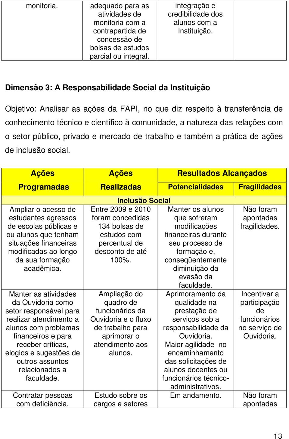 relações com o setor público, privado e mercado de trabalho e também a prática de ações de inclusão social.