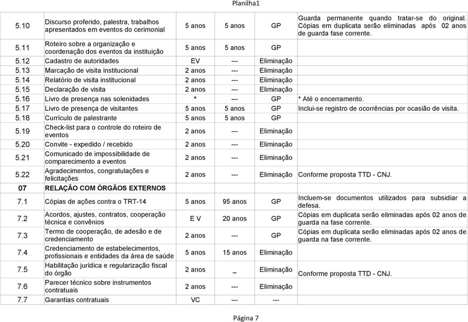 16 Livro de presença nas solenidades * --- GP * Até o encerramento. 5.17 Livro de presença de visitantes 5 anos 5 anos GP Inclui-se registro de ocorrências por ocasião de visita. 5.18 Currículo de palestrante 5 anos 5 anos GP 5.