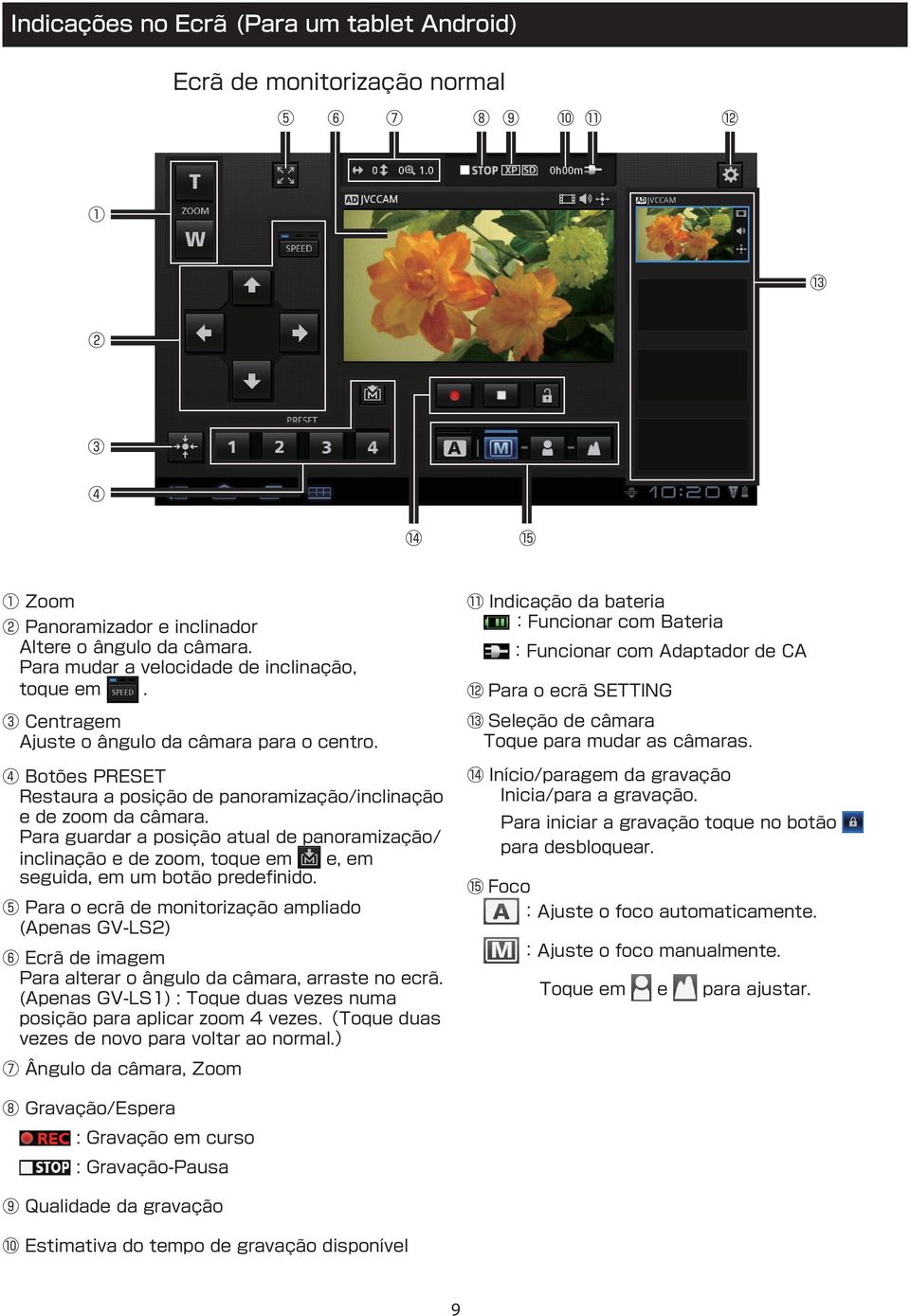 Para guardar a posição atual de panoramização/ inclinação e de zoom, toque em e, em seguida, em um botão predefinido.