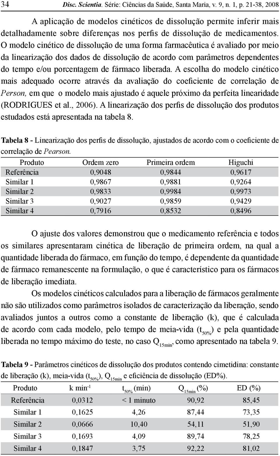 O modelo cinético de dissolução de uma forma farmacêutica é avaliado por meio da linearização dos dados de dissolução de acordo com parâmetros dependentes do tempo e/ou porcentagem de fármaco