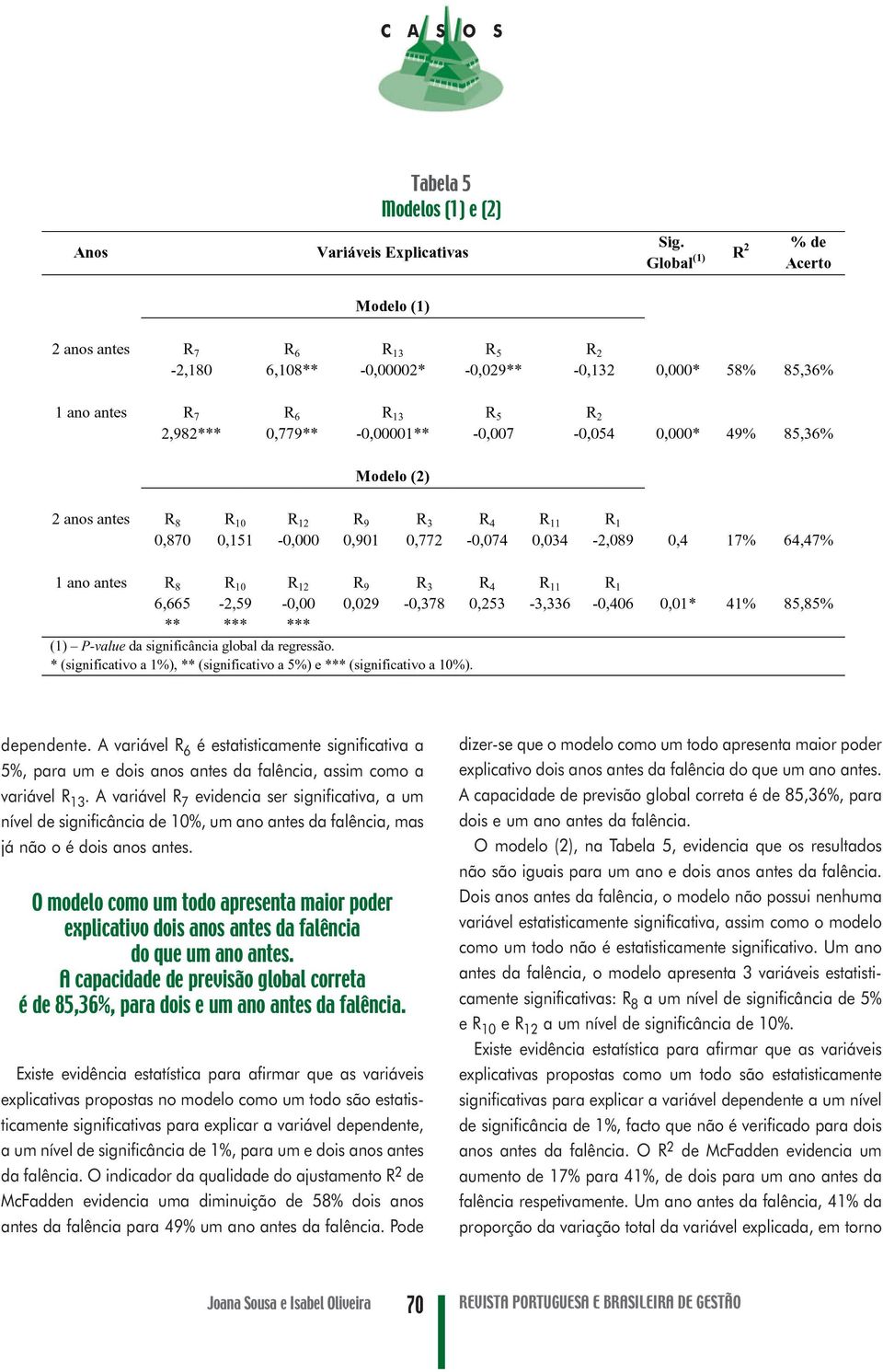 O modelo como um todo apresenta maior poder explicativo dois anos antes da falência do que um ano antes. A capacidade de previsão global correta é de 85,36%, para dois e um ano antes da falência.