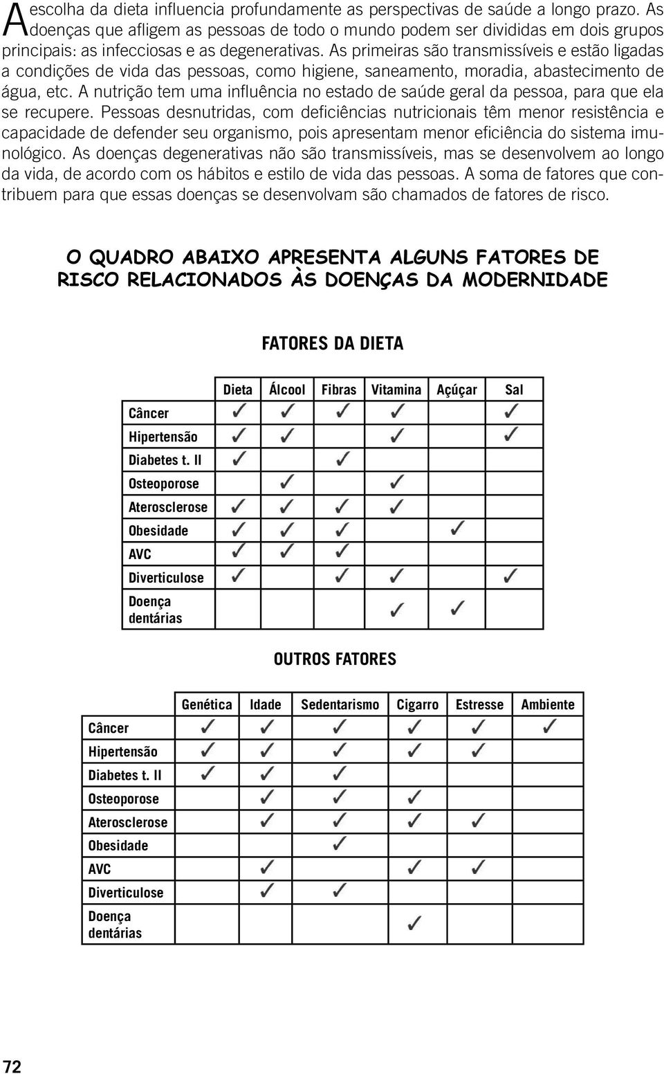 As primeiras são transmissíveis e estão ligadas a condições de vida das pessoas, como higiene, saneamento, moradia, abastecimento de água, etc.