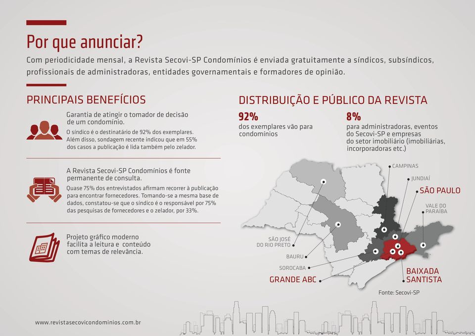 PRINCIPAIS BENEFÍCIOS Garantia de atingir o tomador de decisão de um condomínio. O síndico é o destinatário de 92% dos exemplares.