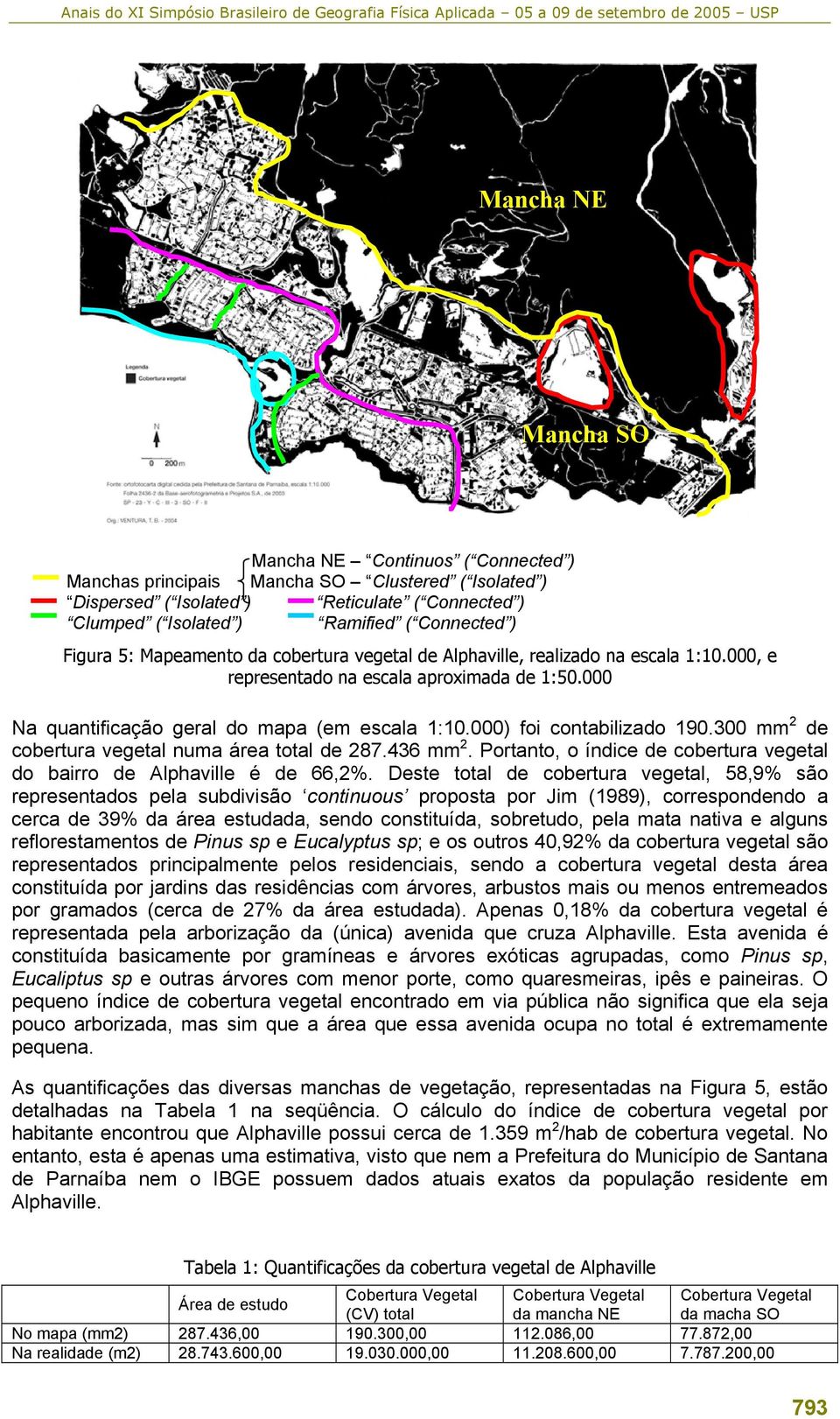 000) foi contabilizado 190.300 mm 2 de cobertura vegetal numa área total de 287.436 mm 2. Portanto, o índice de cobertura vegetal do bairro de Alphaville é de 66,2%.