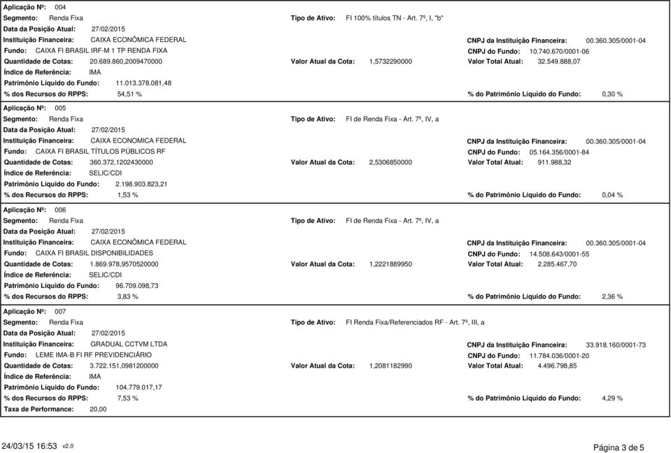 305/0001-04 Fundo: CAIXA FI BRASIL TÍTULOS PÚBLICOS RF 360.372,1202430000 2,5306850000 Valor Total Atual: 911.