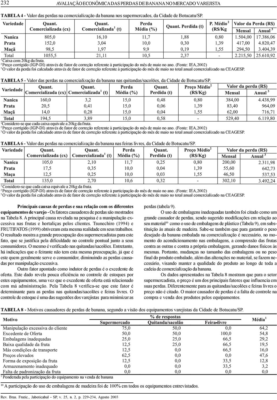 (Fonte: IEA,00) TABELA 5 - Valor das perdas na comercialização da banana nas quitandas/sacolões, da Cidade de Botucatu/SP. Considero-se que cada caixa equivale a 0kg da fruta.
