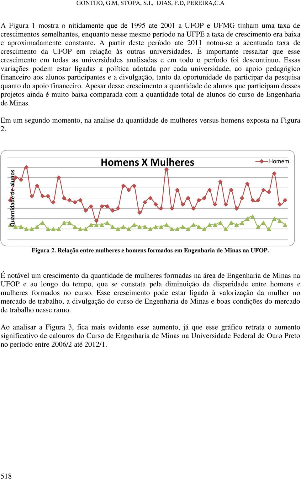 aproximadamente constante. A partir deste período ate 2011 notou-se a acentuada taxa de crescimento da UFOP em relação às outras universidades.