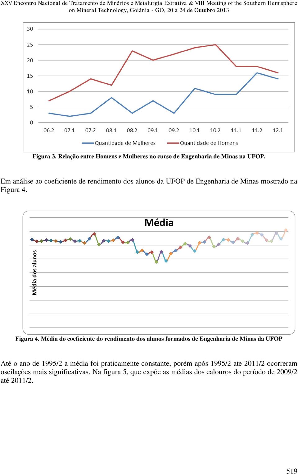 Em análise ao coeficiente de rendimento dos alunos da UFOP de Engenharia de Minas mostrado na Figura 4. Média Figura 4.